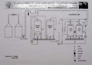 Schéma zapojení sanitace