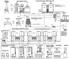 Kombi linka pro výrobu piva a cideru