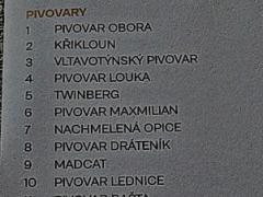Seznam pivovarů